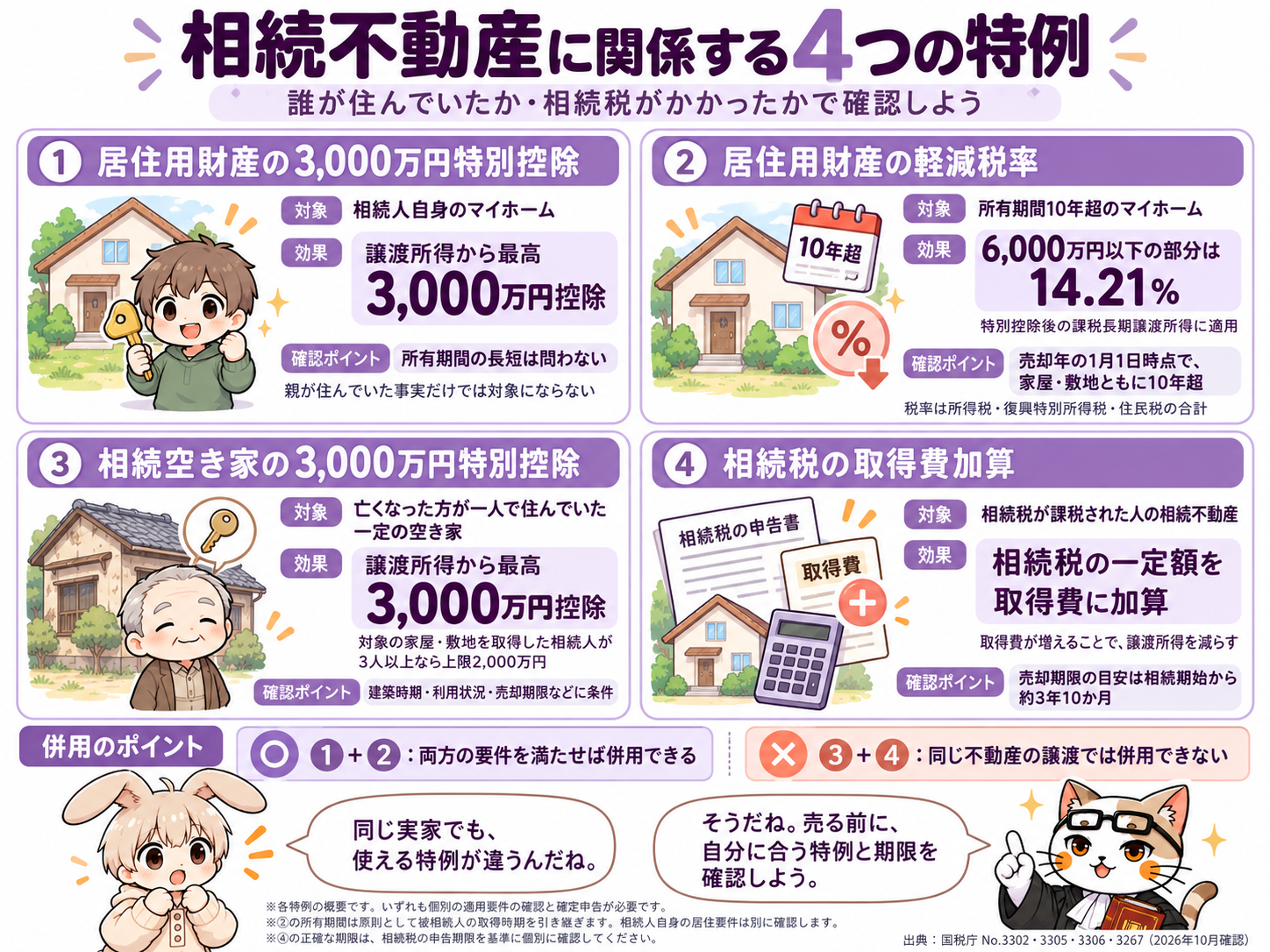 相続した不動産を売ったら税金はいくら？計算方法と3,000万円控除を解説